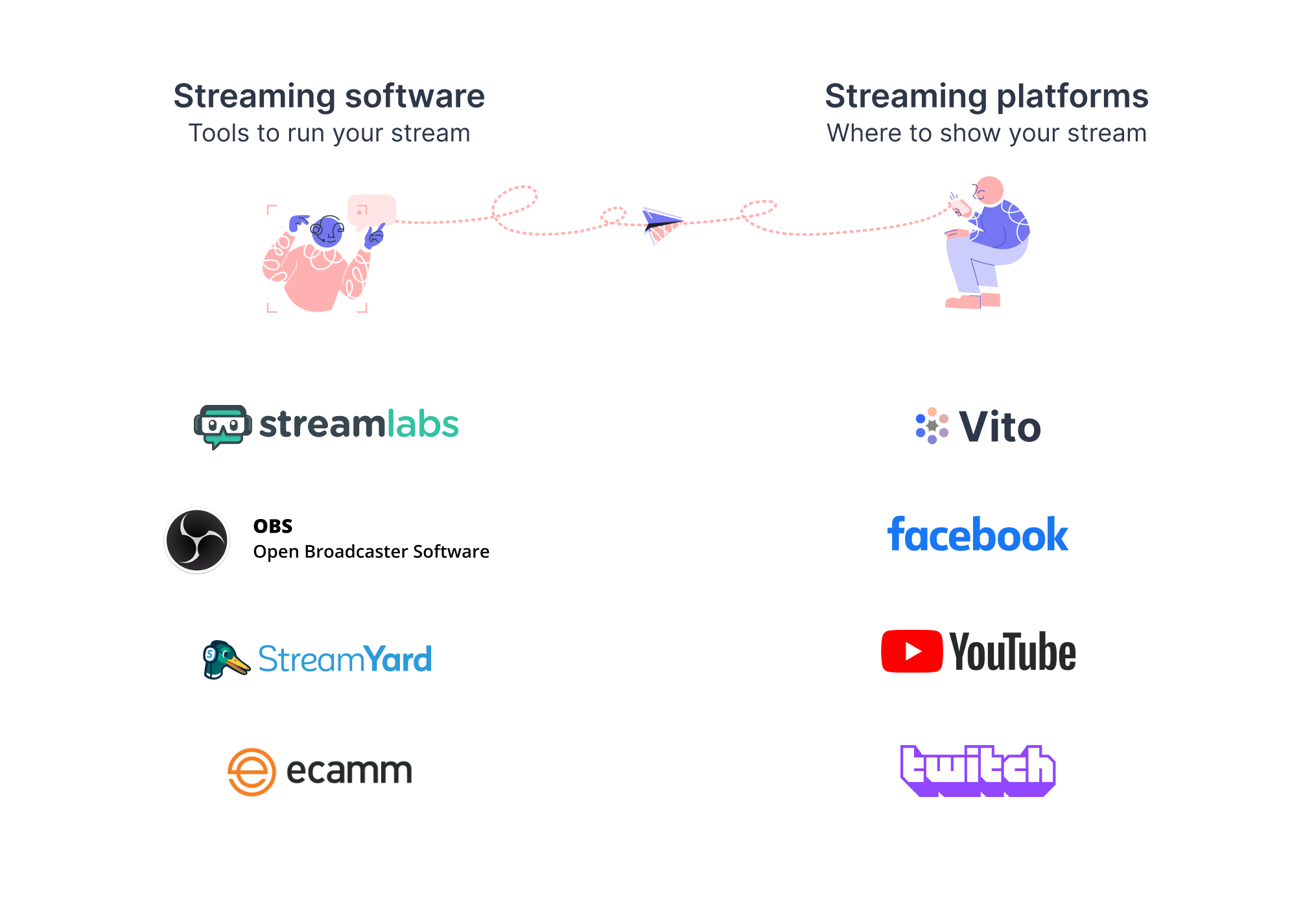 Streaming software vs streaming platforms